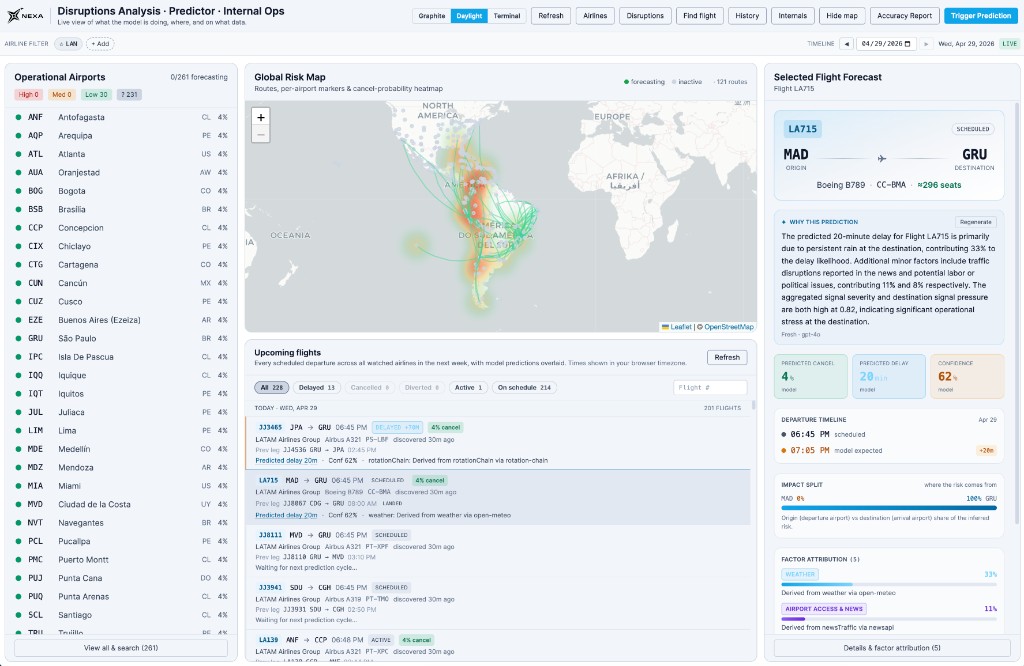 Prediction accuracy report — KPIs, cancellation classifier confusion matrix, delay regression metrics, daily accuracy chart, top airports and matched prediction vs outcome table