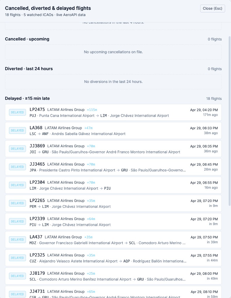 Selected flight forecast — LA715 MAD→GRU with a natural-language explanation, predicted cancel/delay/confidence, departure timeline, impact split and factor attribution